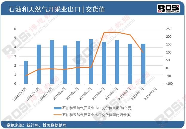 ʯ�ͺ���Ȼ���_�ɘI(y��)���ڽ�؛ֵ