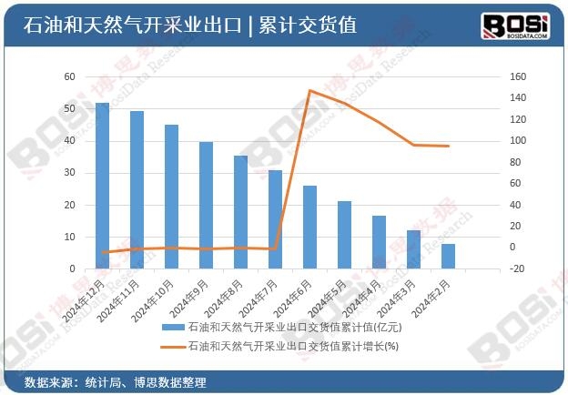 ʯ�ͺ���Ȼ���_�ɘI(y��)���ڽ�؛ֵ��Ӌ