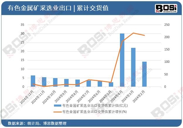 ��ɫ���ٵV���x�I(y��)���ڽ�؛ֵ��Ӌ