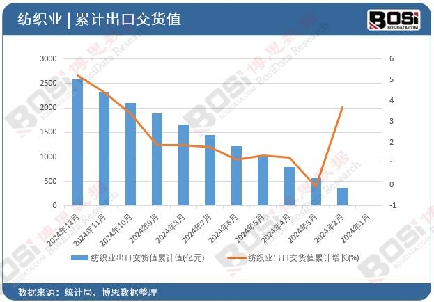 �����I(y��)���ڽ�؛ֵ��Ӌ(j��)ֵ