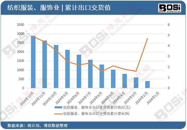 �������b����I(y��)���ڽ�؛ֵ��Ӌ(j��)