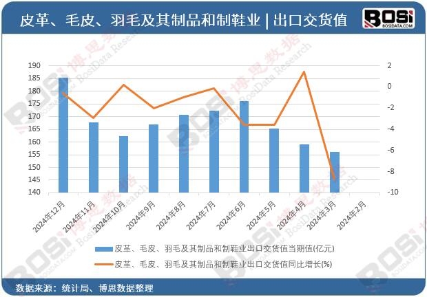 Ƥ�ëƤ����ë������Ʒ����Ь�I(y��)