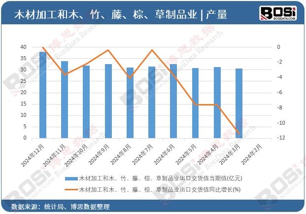 ľ�ļӹ���ľ���������ء�����Ʒ�I(y��)���ڽ�؛