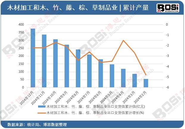 ľ�ļӹ���ľ����������������Ʒ�I(y��)���ڽ�؛ֵ��Ӌ