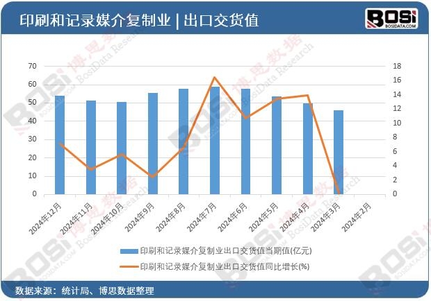 ӡˢ��ӛ�ý���(f��)�ƘI(y��)���ڽ�؛ֵ