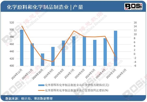 ���W(xu��)ԭ�Ϻͻ��W(xu��)��Ʒ����I(y��)���ڽ�؛ֵ