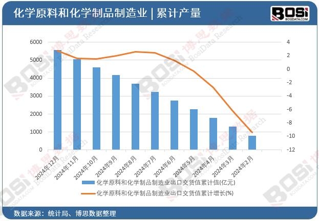 ���W(xu��)ԭ�Ϻͻ��W(xu��)��Ʒ����I(y��)���ڽ�؛ֵ��Ӌ(j��)ֵ