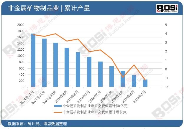 �ǽ��ٵV����Ʒ�I(y��)���ڽ�؛ֵ��Ӌ(j��)