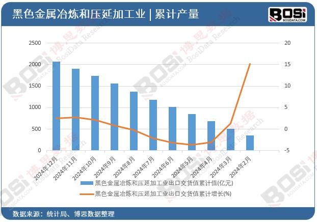 ��ɫ����ұ���͉��Ӽӹ��I(y��)���ڽ�؛ֵ��Ӌ(j��)