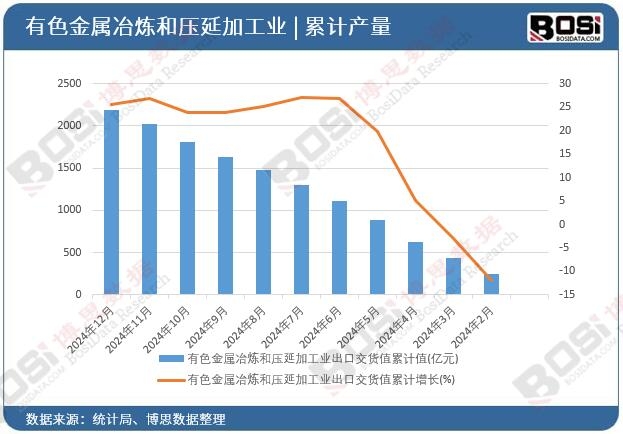 ��ɫ����ұ���͉��Ӽӹ��I(y��)���ڽ�؛ֵ��Ӌ