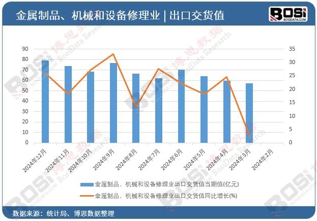 ������Ʒ���C(j��)е���O(sh��)������I(y��)���ڽ�؛ֵ��(d��ng)��ֵ