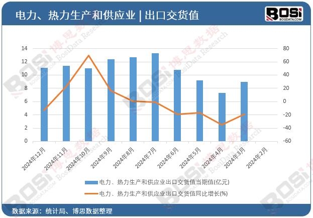 ������������a(ch��n)�͹���(y��ng)�I(y��)���ڽ�؛ֵ