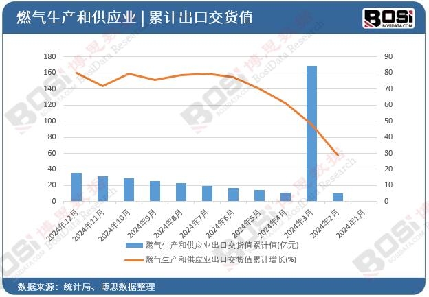 ȼ�����a(ch��n)�͹���(y��ng)�I(y��)���ڽ�؛ֵ��Ӌ