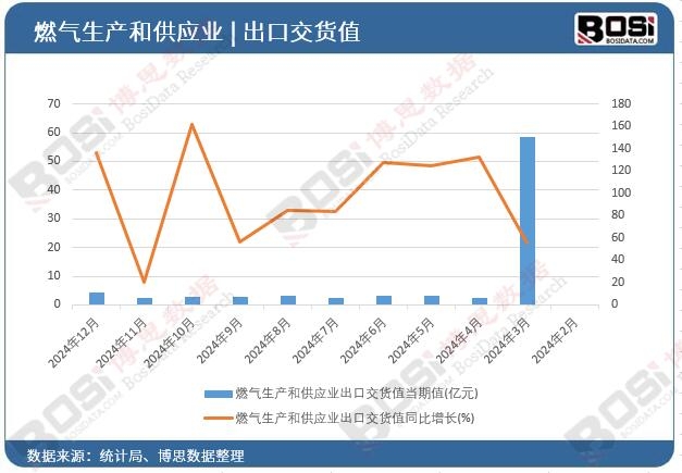 ȼ�����a(ch��n)�͹���(y��ng)�I(y��)���ڽ�؛ֵ