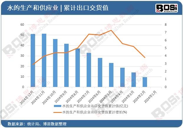 ˮ�����a(ch��n)�͹����I(y��)���ڽ�؛ֵ��Ӌ