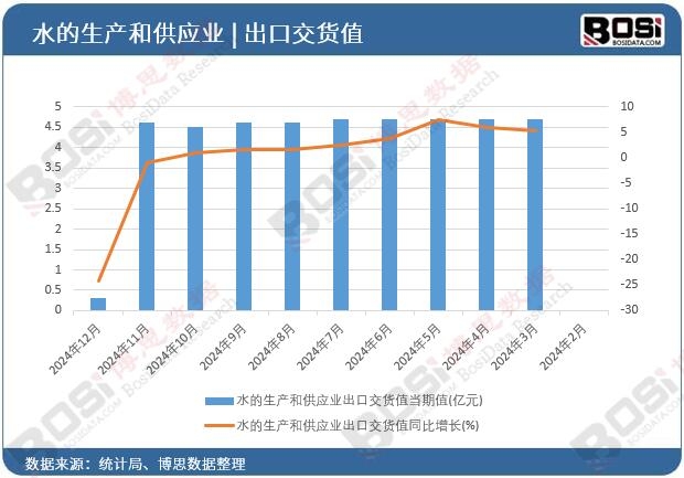 ˮ�����a(ch��n)�͹����I(y��)���ڽ�؛ֵ