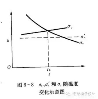 Q235是普通碳素鋼，Q355是低合金鋼。具體性能參數(shù)如下：  Q235A和Q235B...... 鋼材皆屬于碳素鋼。在國家標(biāo)準(zhǔn)GB700中，對Q235A和Q235B的材質(zhì)區(qū)分主要在鋼材的含碳量方面，材質(zhì)是Q235A的材質(zhì)含碳量在0.14―0.22?之間；Q235B的材質(zhì)不做沖擊實驗，而是常做溫沖擊實驗，V型缺口。相對來說，材質(zhì)是Q235B的鋼材的機械性能要遠(yuǎn)遠(yuǎn)優(yōu)于材質(zhì)是Q235A的鋼材。一般情況下，鋼廠在成品型材出廠之前都在標(biāo)識牌上做了標(biāo)識。用戶可以在標(biāo)識牌上判別其材質(zhì)是Q235A，還是Q235B，或其他材質(zhì)。計壓力P≤1.6MPa；使用溫度為0～350℃；鋼板厚度≯20mm；  Q355A，Q355B，Q355C，Q355D，Q355E。這是等級的區(qū)分，所代表的，主要是沖擊的溫度有所不同而已！   Q345A級，是不做沖擊;Q345B級，是20度常溫沖擊;Q345C級，是0度沖擊;Q345D級，是－20度沖擊;Q345E級，是－40度沖擊。在不同的沖擊溫度，沖擊的數(shù)值也有所不同。低合金鋼板  在板材里，屬低合金系列。在低合金的材質(zhì)里，此種材質(zhì)為最普通的。Q345過去的一種叫法為：16Mn。   Q345的外部執(zhí)行標(biāo)準(zhǔn)為：GB709，內(nèi)部執(zhí)行標(biāo)準(zhǔn)為：GB/T1591-94   由于執(zhí)行標(biāo)準(zhǔn)的原因，此種鋼板允許負(fù)公差交貨。    Q355A與Q355B、Q355C差別小知識  工程結(jié)構(gòu)用鋼需要根據(jù)具體工作環(huán)境（正常工作溫度、是否承受動力荷載等）選擇材質(zhì)，Q345A交貨要求不需要提供夏比（V型）沖擊試驗結(jié)果，而重要的工程項目、寒冷地區(qū)項目、室外用鋼結(jié)構(gòu)工程，結(jié)構(gòu)用鋼一般用Q355B、Q355C，Q355B、Q355C的材質(zhì)均需要做夏比沖擊試驗（分別為tk=200和tk=00下的沖擊吸能）。鋼材晶格中是存在缺陷的，而這些鋼材表面缺陷的存在使其形成一個微小的缺口；低合金鋼在常溫下有很好的沖擊韌性，但當(dāng)使用溫度低于某一溫度時，其沖擊韌性會急劇下降。  因此，對制造在寒冷地帶和低溫下服役的設(shè)備、裝置、重要工程項目的金屬材料，需測定韌脆轉(zhuǎn)變溫度tk，以確定其低溫脆化傾向的大小，tk是從韌性角度選用金屬材料的重要依據(jù)之一。  當(dāng)溫度高于tk時，σc >σs，材料受載后先屈服再斷裂，為韌性斷裂；  當(dāng)溫度低于tk時，外加應(yīng)力先達(dá)到σc，材料表現(xiàn)為脆性斷裂，tk被稱為韌脆轉(zhuǎn)變溫度。  其中：σc為材料的斷裂強度；σs為材料的屈服強度；  不同金屬材料的韌脆轉(zhuǎn)變溫度tk是不同的，tk愈低，表示脆性傾向愈小，即在低溫下使用時危險性愈小。    另外，參考《低合金高強度結(jié)構(gòu)鋼》（GB/T 1591）從材料組成、性能檢驗標(biāo)準(zhǔn)區(qū)別為：  6.1.7  在保證鋼材力學(xué)性能符合標(biāo)準(zhǔn)規(guī)定的情況下，Q345牌號A級鋼的C、Si、Mn化學(xué)成分可不作交貨條件。    6.1.8  牌號除A級鋼以外的鋼材，當(dāng)以熱軋、控軋狀態(tài)交貨時，其最大碳當(dāng)量值應(yīng)符合表2的規(guī)定；當(dāng)以正火、正火軋制、正火加回火狀態(tài)交貨時，其最大碳當(dāng)量值應(yīng)符合表3的規(guī)定；當(dāng)以熱機械軋制（TMCP）或熱機械軋制加回火狀態(tài)交貨時，其最大碳當(dāng)量值應(yīng)符合表4規(guī)定，碳當(dāng)量（CEV）應(yīng)由熔煉分析成分并采用公式（1）計算。    CEV=C+Mn/6+(Cr+Mo+V)/5+(Ni+Cu)/15   A級鋼不需要做夏比（V型）沖擊試驗，而B、C、D級鋼材需要做夏比（V型）沖擊試驗，且需滿足在試驗溫度下的沖擊吸能要求，如表7：  普通碳素結(jié)構(gòu)鋼－普板是一種鋼材的材質(zhì)。Q代表的是這種材質(zhì)的屈服，后面的235，就是指這種材質(zhì)的屈服值，在235左右。并會隨著材質(zhì)的厚度的增加而使其屈服值減小。  Q235A，Q235B，Q235C，Q235D。這是等級的區(qū)分，所代表的，主要是沖擊的溫度有所不同而已！ A，B，C，D，所不同的，指的是它們性能中沖擊溫度的不同。分別為：Q235A級，是不做沖擊；Q235B級，是20度常溫沖擊；Q235C級，是0度沖擊；Q235D級，是-20度沖擊。在不同的沖擊溫度，沖擊的數(shù)值也有所不同。  元素含量：A、B、C、D硫含量依次遞減；A和B的磷含量相同，C的磷含量次之，D磷含量最少 Q235a Q235b Q235c 的區(qū)別好象是在化學(xué)成分和機械性能上強度都是一樣的，僅機械，化學(xué)性能有一些差別。一般來講，南方地區(qū)，無動力荷載的非焊接構(gòu)件采用Q235a是可行的；無動力荷載的焊接構(gòu)件采用Q235a也是可行的，但應(yīng)保證含碳量<=0.2%，主要保證可焊性；Q235b一般用在焊接，有動力荷載的結(jié)構(gòu)上。Q235c就要求更嚴(yán)，特別結(jié)構(gòu)采用。從市場上，一般還是以Q235a,Q235b為主。鋼材的選用，可見《鋼結(jié)構(gòu)設(shè)計手冊》一書，A 表示保證機械性能、B 表示保證化學(xué)成分、C表示既保證機械性能又保證化學(xué)成分。  Q235各個級別的化學(xué)成份：  Q235分A、B、C、D四級(GB700)  Q235A級含 C0.14~0.22% Mn0.30~0.65 Si≤0.30 S≤0.050 P≤0.045  Q235B級含 C0.12~0.20% Mn0.30~0.670 Si≤0.30 S≤0.045 P≤0.045  Q235C級含 C≤0.18% Mn0.35~0.80 Si≤0.30 S≤0.040 P≤0.040  Q235D級含 C≤0.17% Mn0.35~0.80 Si≤0.35 S≤0.040 P≤0.035  就其脫氧方法而言，可以采用F,b,z分別表示為沸騰鋼、平鎮(zhèn)靜鋼、鎮(zhèn)靜鋼。沸騰鋼是脫氧不完全的鋼，塑性和韌性較差。用這種材料制成的焊接結(jié)構(gòu)，受動力載荷作用時接頭容易出現(xiàn)裂縫。不宜在低溫下工作，有時會產(chǎn)生硬化現(xiàn)象。相比之下，鎮(zhèn)靜鋼質(zhì)優(yōu)而勻，塑性和韌性都好。    碳素結(jié)構(gòu)鋼:  Q355.鋼號中質(zhì)量等級由A到D，表示質(zhì)量的由低到高。質(zhì)量高低主要是以對沖擊韌性（夏比V型缺口試驗）的要求區(qū)分的，對冷彎試驗的要求也有所區(qū)別。  對A級鋼，沖擊韌性不作為要求條件，對冷彎試驗只在需方有要求時才進(jìn)行。而B,C,D各級則都要求Akv值不小于27J，不過三者的試驗溫度有所不同，B級要求常溫（25＋－5 oC）沖擊值，C和D級則分別要求0 oC和－20 oC 沖擊值。B,C,D級也都要求冷彎試驗合格。為了滿足以上性能要求，不同等級的Q235鋼的化學(xué)元素略有區(qū)別。   合金高強度結(jié)構(gòu)鋼：  Q345鋼也包括A,B,C,D,E五種質(zhì)量等級，和碳素結(jié)構(gòu)結(jié)構(gòu)鋼一樣，不同質(zhì)量等級的是按對沖擊韌性（夏比V型缺口試驗）的要求區(qū)分的。A級無沖擊要求；B級要求提供20 oC 沖擊功Akv>=34J（縱向）;C級要求提供0 oC沖擊功Akv>=34J（縱向）;D級要求提供?20 oC沖擊功Akv>=34J（縱向）;E級要求提供－40 oC沖擊功Akv>=327J（縱向）。不同質(zhì)量等級對碳，硫，磷，鋁等含量的要求也有區(qū)別。  Q235A和Q235B焊接性能區(qū)別，你知道么？  GB50018第3.0.1條指出：“在現(xiàn)行國家標(biāo)準(zhǔn)《碳素結(jié)構(gòu)鋼》中提出：‘A級鋼的含碳量可以不作交貨條件’，由于焊接結(jié)構(gòu)對鋼材含碳量要求嚴(yán)格，所以Q235A級鋼不宜在焊接結(jié)構(gòu)中使用?！? GB50017第3.3.3條指出：“在焊接結(jié)構(gòu)中，建筑鋼的焊接性能主要取決于碳含量，碳的合適含量宜控制在0.12%----0.2%之間，超出該范圍的幅度愈多，焊接性能變差的程度愈大。因此，對焊接承重結(jié)構(gòu)尚應(yīng)具有碳含量的合格保證。  近來，一些建設(shè)單位希望在焊接結(jié)構(gòu)中用Q235--A代替Q235--B，這顯然是不合適的。國家標(biāo)準(zhǔn)《碳素結(jié)構(gòu)鋼》GB/T700及其第1號修改通知單（自1992年10月1日起實行）都明確規(guī)定A級鋼的碳含量不作為交貨條件，但應(yīng)在熔煉分析中注明。從法規(guī)意義上講，不作為交貨條件就是不保證，即使在熔煉分析中的碳含量符合規(guī)定要求，亦只能被認(rèn)為僅供參考，可能離散性較大，焊接質(zhì)量就不穩(wěn)定。也就是說若將Q235--A·F鋼用于重要的焊接結(jié)構(gòu)上發(fā)生事故后，鋼材生產(chǎn)廠在法律上是不負(fù)任何責(zé)任的，因為在交貨單上明確規(guī)定碳含量是不作為交貨條件的?，F(xiàn)在世界各國鋼材質(zhì)量普遍提高，日本最近專門制定了建筑鋼材的系列（SN鋼）。為了確保工程質(zhì)量，促使提高鋼材質(zhì)量，防止建筑市場上以次充好的不正?，F(xiàn)象，故建議對焊接結(jié)構(gòu)一定要保證碳含量，即在主要焊接結(jié)構(gòu)中不能使用Q235--A級鋼。”  Q235A級鋼在保證鋼材力學(xué)性能符合GB/T700規(guī)定情況下，碳、硅、錳含量不作為交貨條件，各牌號A級鋼的冷彎試驗在需方有要求時才進(jìn)行，Q235A級鋼不進(jìn)行夏比(V型缺口)沖擊試驗，因此，Q235A級鋼不宜用于焊接結(jié)構(gòu)，焊接結(jié)構(gòu)采宜用Q235B級鋼。由于新舊標(biāo)準(zhǔn)的問題，文中Q355等同于Q345。